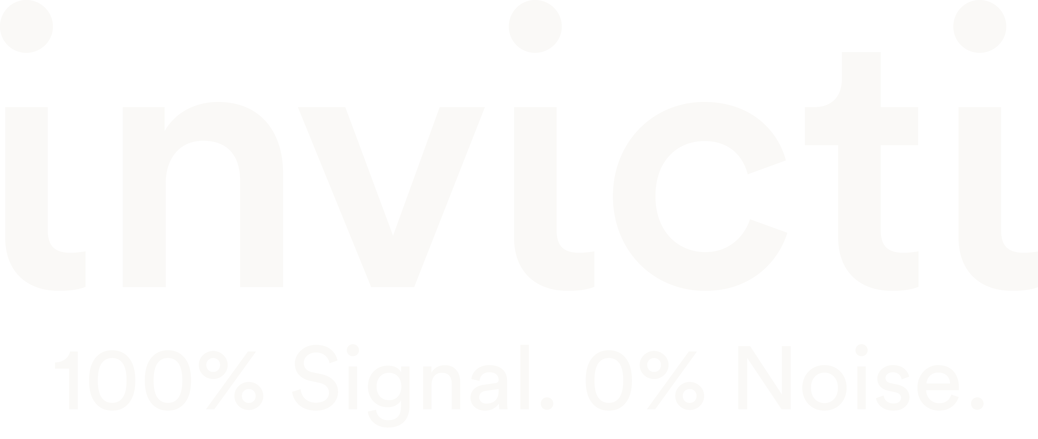 Invicti
